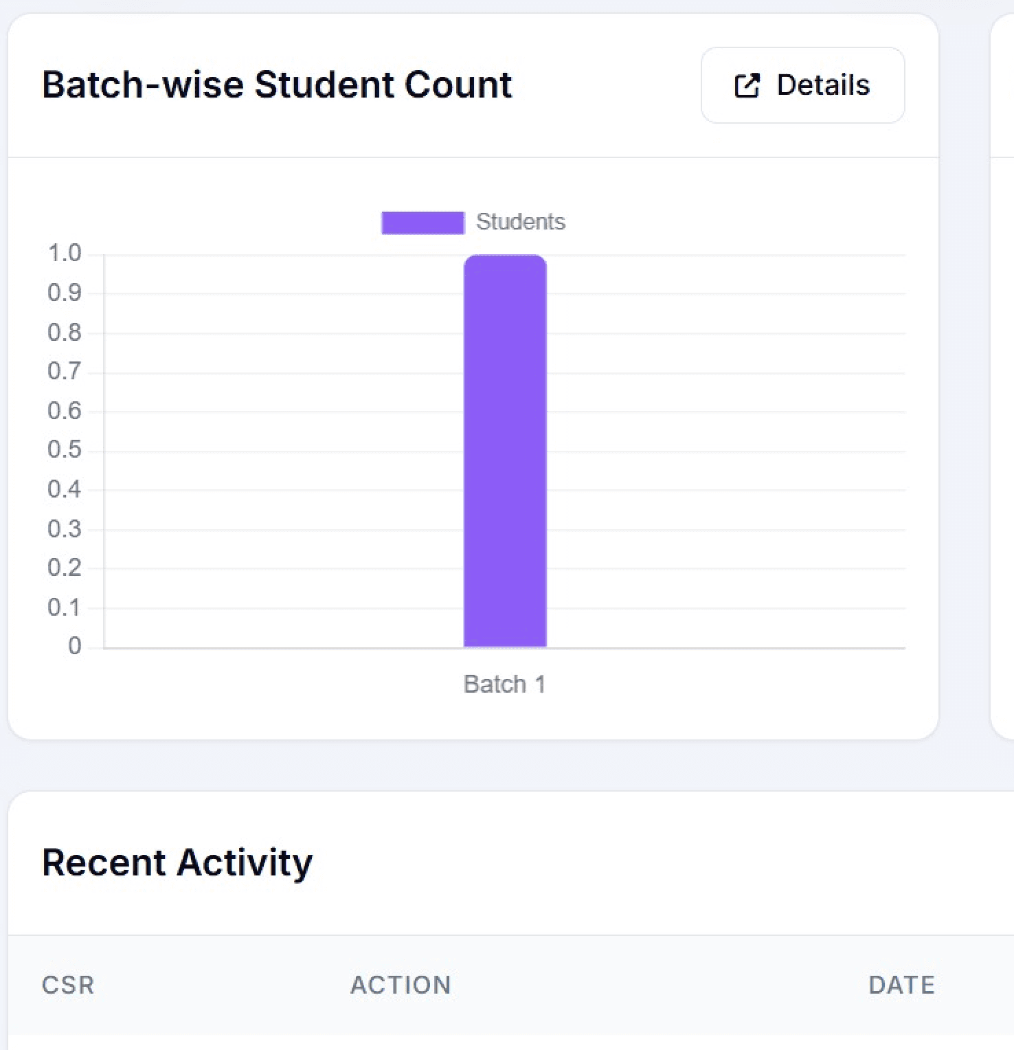 Case study 50