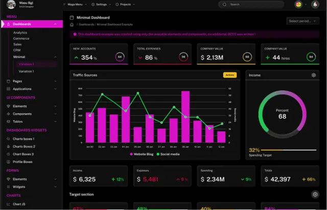 Custom dashboard builder interface with drop-in chart elements and database connection settings.
