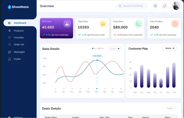 Zoho-like books interface displaying invoices, billing cycles, and payment histories.