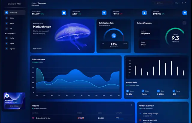 Financial reporting tool showcasing cash flow history, accounts receivable, and quarterly projections.
